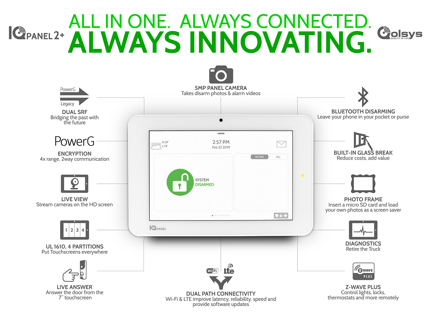 Qolsys IQ Panel Security System