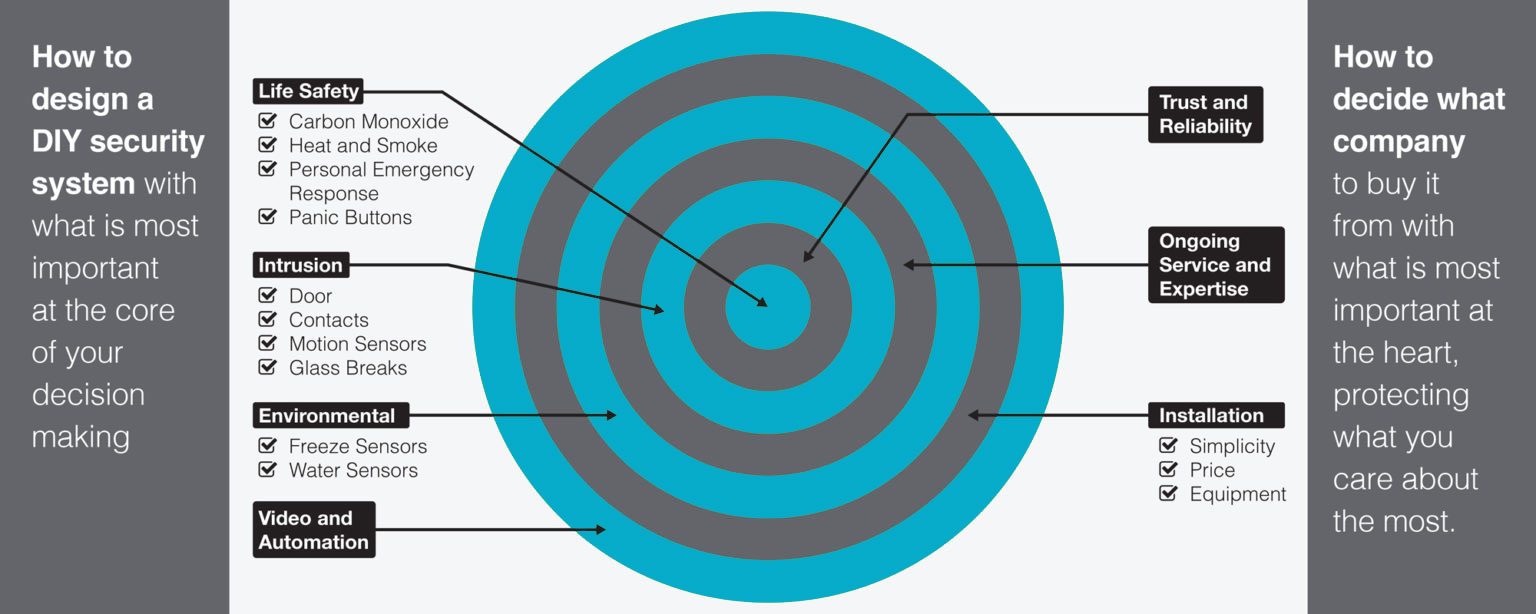 Innovate Security Prioritization