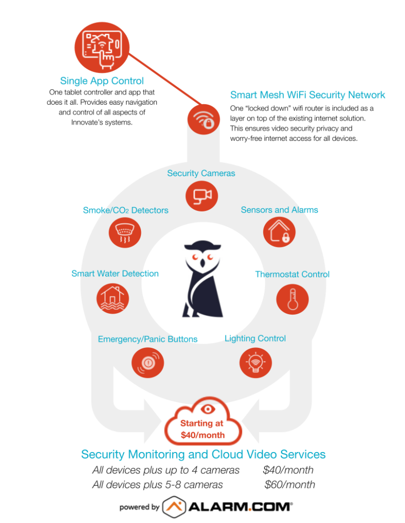 innovate security system platform for central oregon